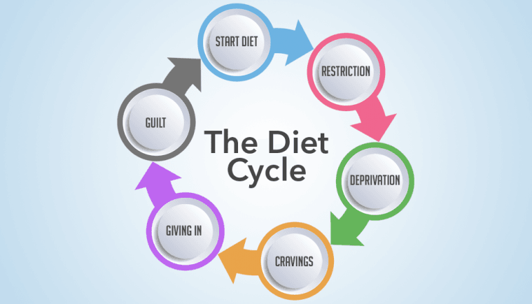 Thinking about going on a diet?